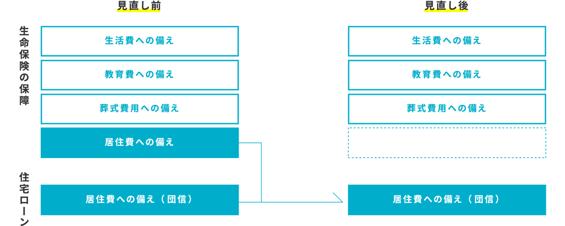 見直し前後の画像