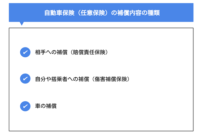 自動車保険にはどんな種類がある 補償内容や特約についても解説 Compass Times 保険コンパス