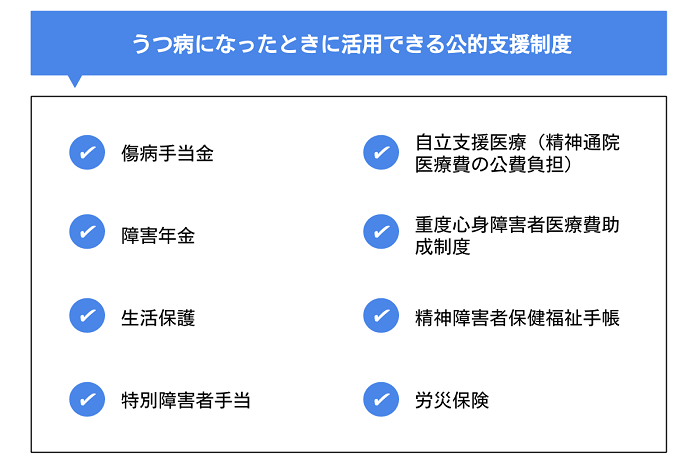 うつ病でも加入できる生命保険は 知っておきたい公的支援制度も紹介 Compass Times 保険コンパス