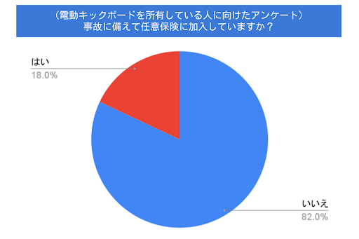 自賠責保険 令和6年7月まで COSWHEEL 電動キックボード 公道走行可